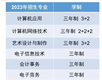 2024年保定市第二职业中学3+2大专招生专业介绍