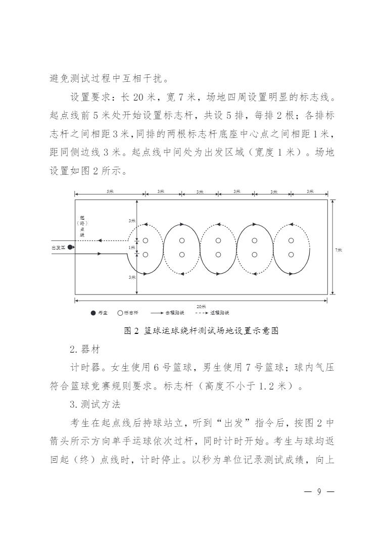 《河北省初中学业水平体育与健康科目考试现场测试办法（2024 年修订）》