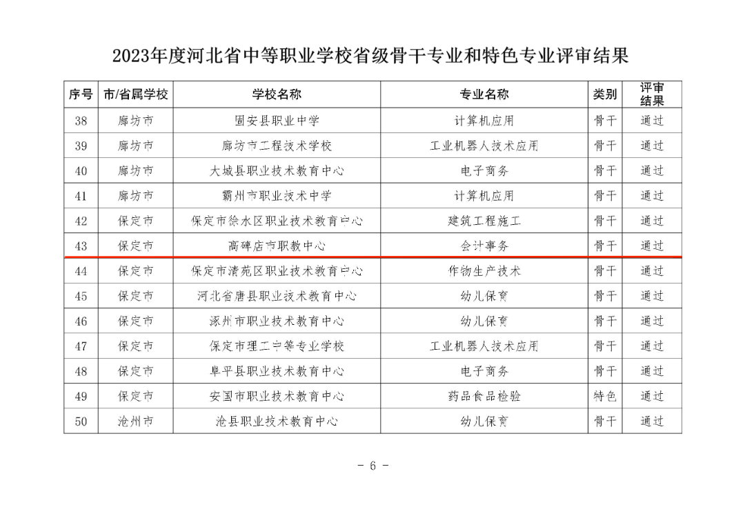 2023年度河北省中等职业学校省级骨干专业和特色专业评审及复审结果