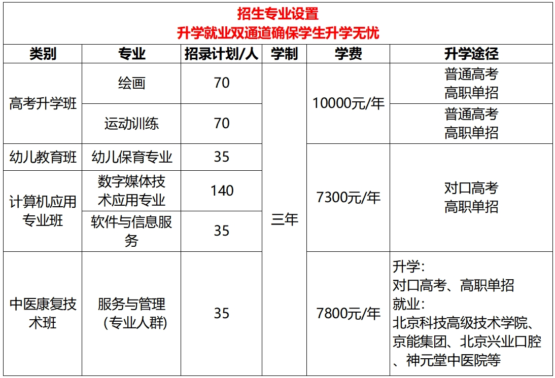 廊坊九鼎工程技术学校2024年春季招生简章