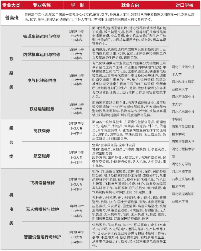 河北轨道交通学校2024年春季招生简章