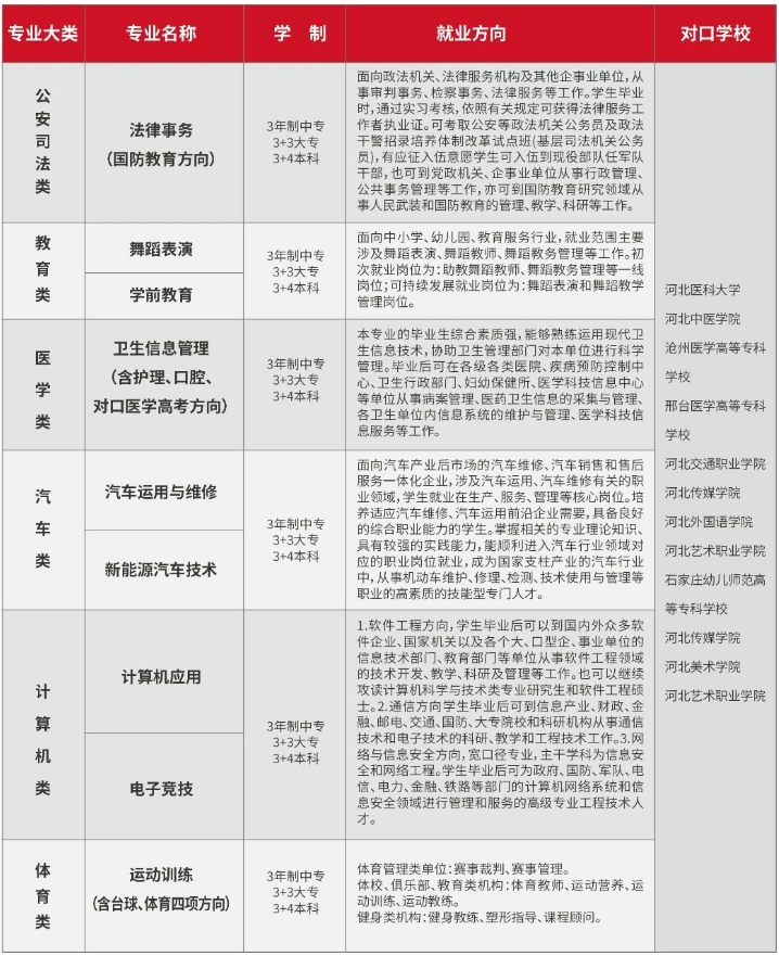 河北轨道交通学校2024年春季招生简章