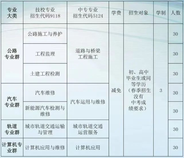 河北交通电视中等专业学校2024年春季招生简章