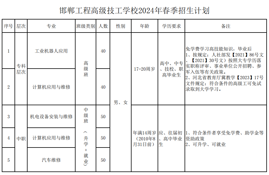 邯郸工程高级技工学校2024年春季招生计划