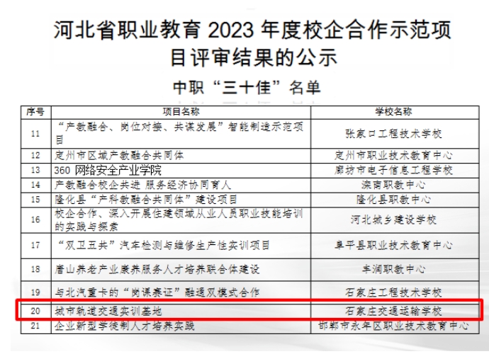 石家庄交通运输学校“城市轨道交通实训基地”获批河北省中职“三十佳”校企合作示范项目