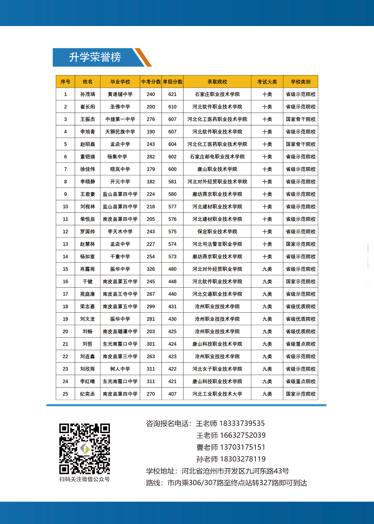 河北渤海技工学校2024年招生简章