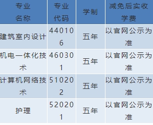 渤海理工职业学院五年制大专招生简章.png