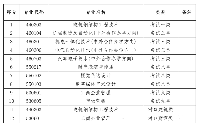 河北科技工程职业技术大学2024年单招招生简章公布！