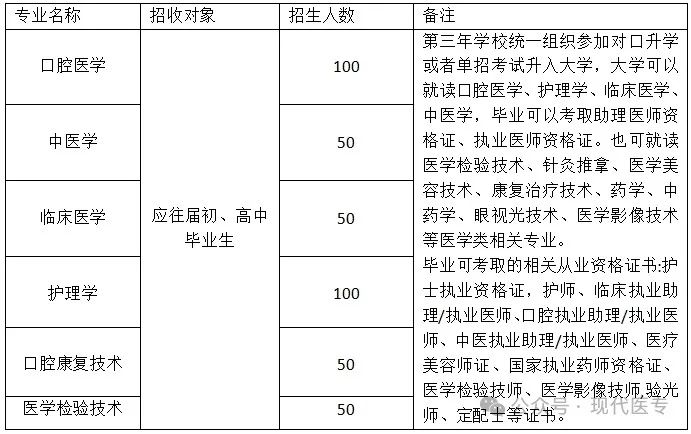 河北重点中专：石家庄现代医学中等专业学校2024年招生简章