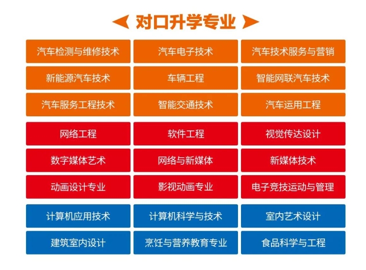 石家庄北方科技中专学校2024年招生专业对口升学