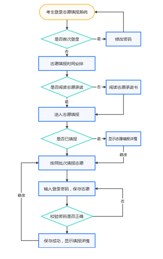 河北中考志愿填报要注意什么？2023年分数线是多少？