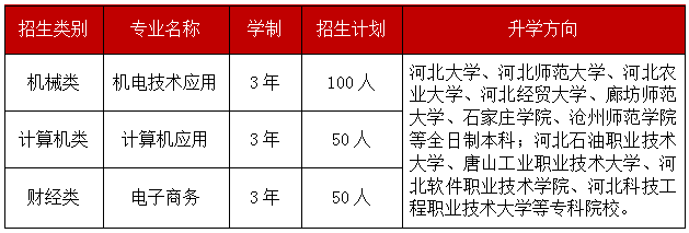 石家庄新铁职业高级中学2024年春季招生简章