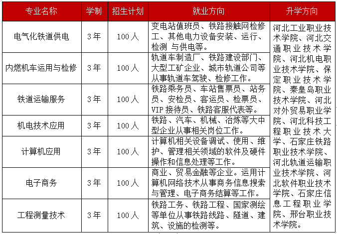 石家庄新铁职业高级中学2024年春季招生简章