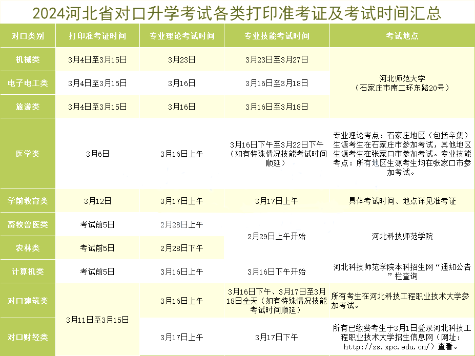 2024河北省对口升学考试各类下载准考证、考试时间汇总