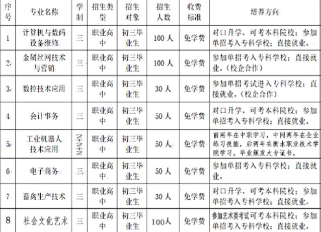 安平县综合职业技术学校招生计划.png