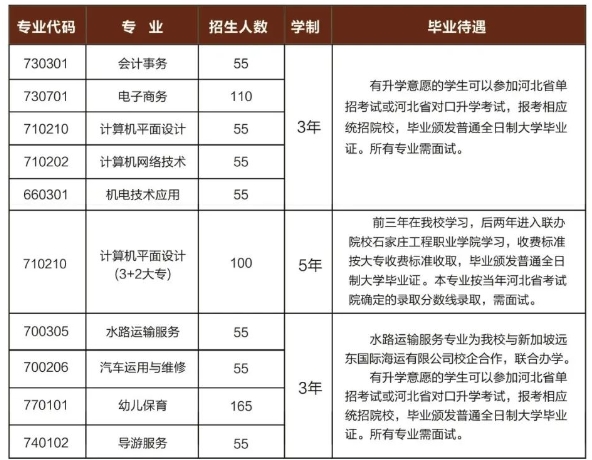 霸州市职成教育总校有什么专业在招生?(招生专业计划一览表)