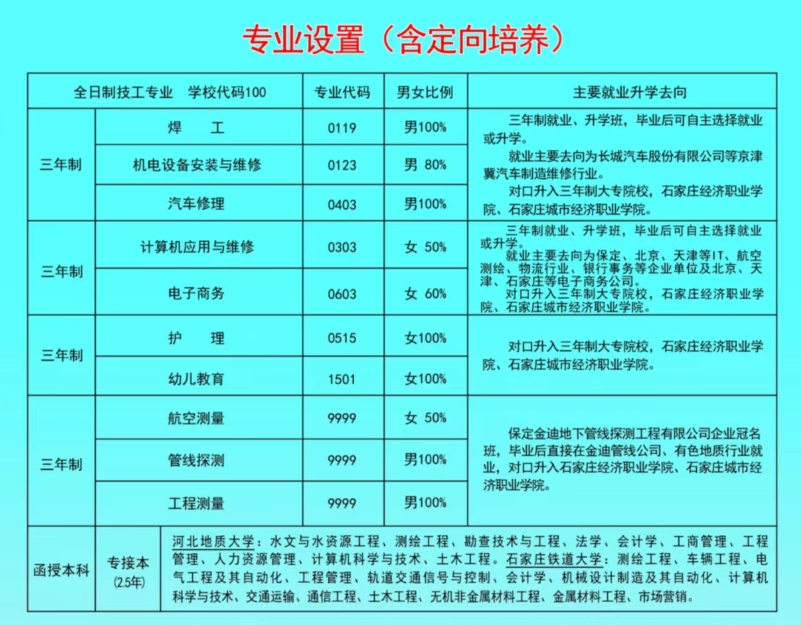 2024年保定市华勘技工学校春季招生简章及入学须知