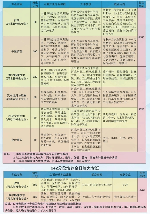 保定市莲池区职教中心有什么专业在招生？.png