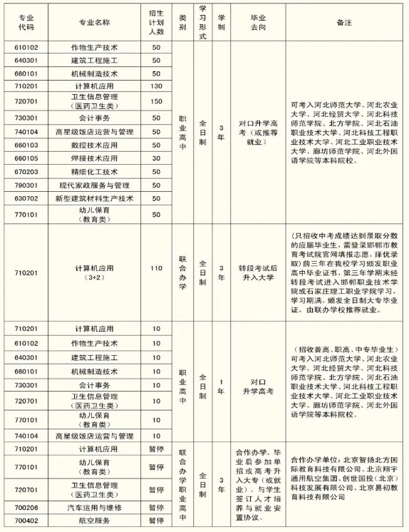 磁县职业技术教育中心有什么专业?