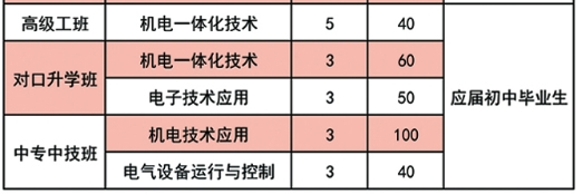 定州技师学院专业5.png