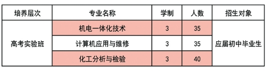 定州技师学院专业3.png