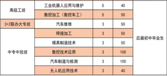 定州技师学院专业.png