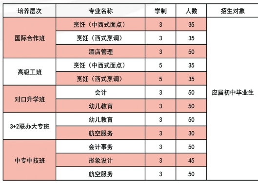 定州技师学院专业2.png