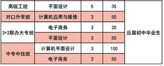 定州技师学院专业4.png