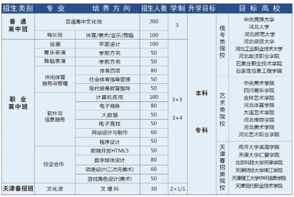 石家庄厚德职业高级中学招生计划.png