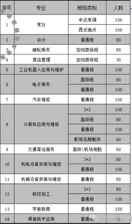 邯郸工程高级技工学校（邯郸工程技术学校）招生开始了!(免学费)