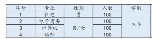 邯郸工程技术学校(国办)春季招生说明