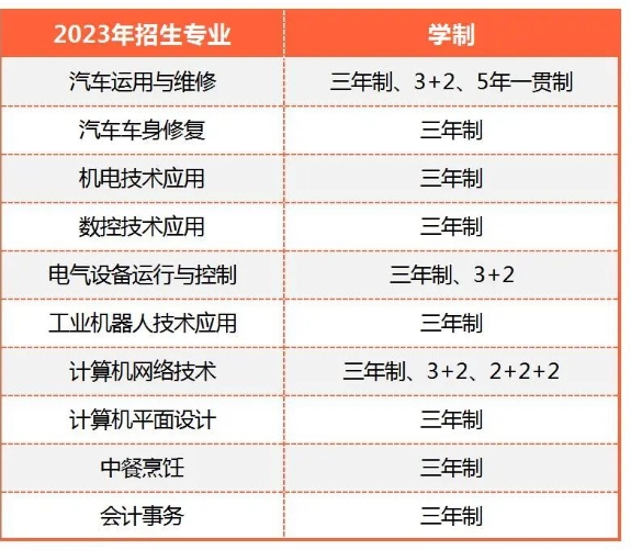 保定市理工中等专业学校招生章程