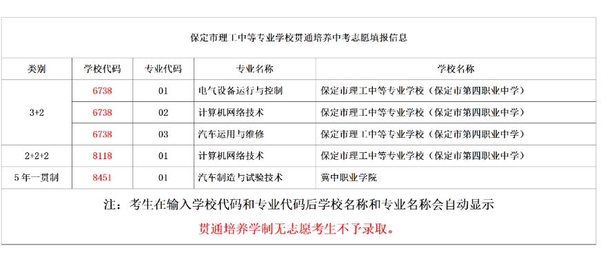 保定市理工中等专业学校代码是多少.png