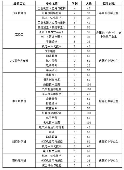 保定工业学校机电工程招生计划.png