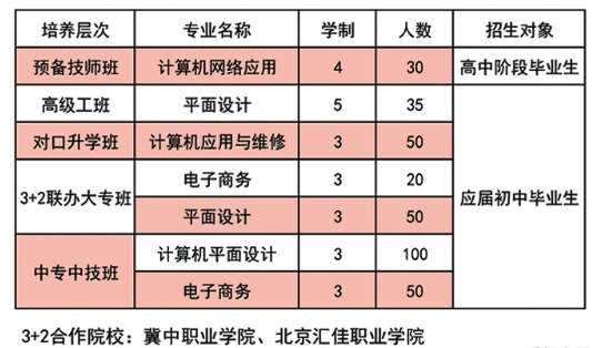 保定工业学校信息工程专业计划.png