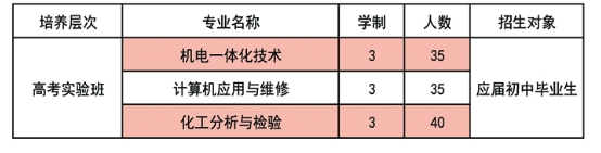 保定工业学校职教高考专业计划.png