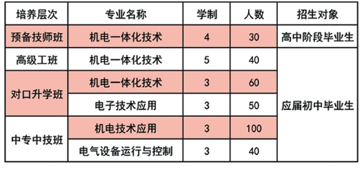 保定工业学校机电工程专业计划.png