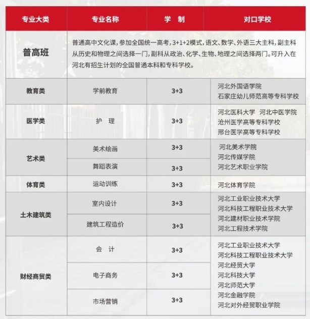 河北轨道交通中等专业学校招生专业计划.png