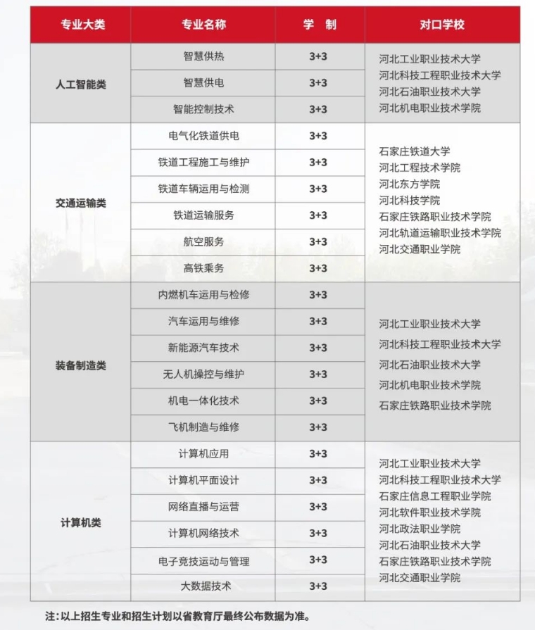 河北轨道交通中等专业学校招生计划.png