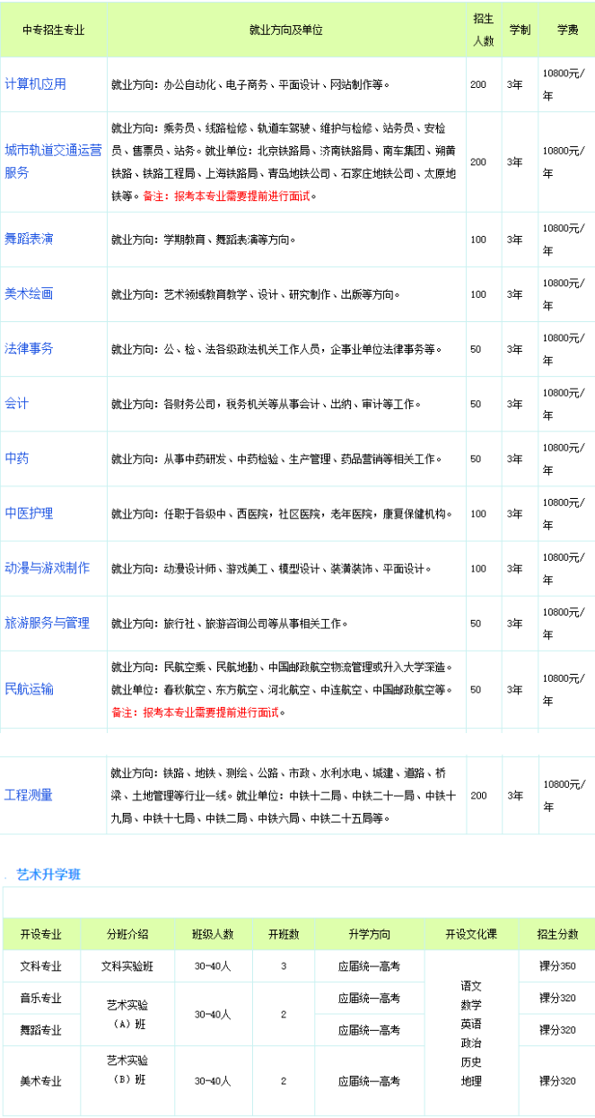 2024年石家庄通用职业中学招生简章