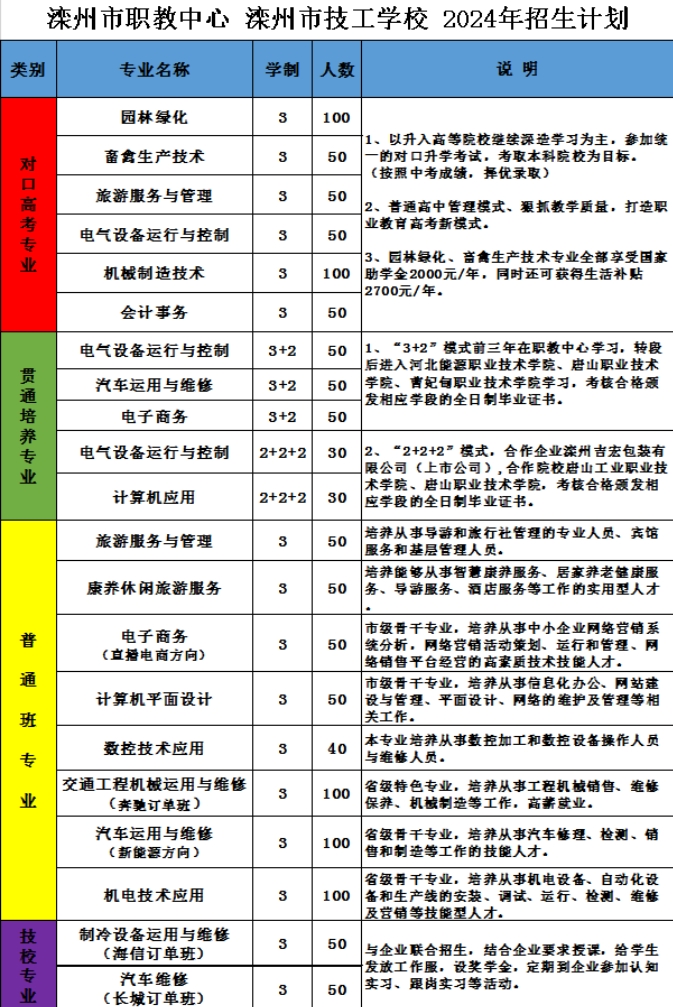 2024年滦州市职业技术教育中心、滦州市技工学校招生简章