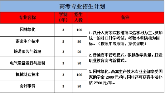 2024年滦州市职业技术教育中心、滦州市技工学校招生简章