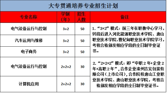 2024年滦州市职业技术教育中心、滦州市技工学校招生简章