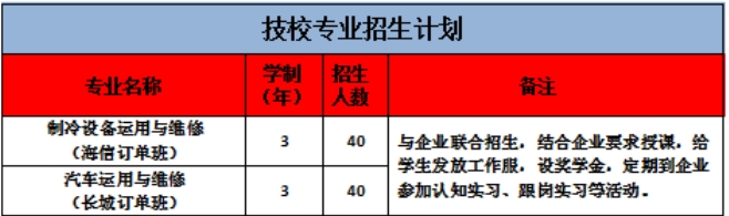 2024年滦州市职业技术教育中心、滦州市技工学校招生简章