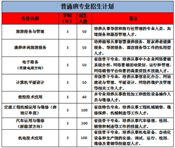 2024年滦州市职业技术教育中心、滦州市技工学校招生简章