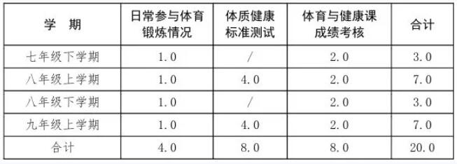 2024年沧州中考体育抽考和选考项目将于现场测试日两个月之前确定！