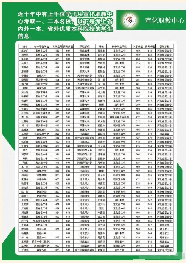 张家口市宣化职业技术教育中心招生简章7.png