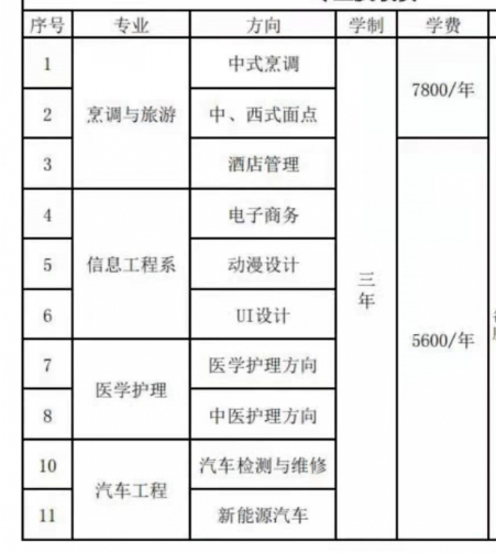 邯郸工程技术学校专业.png