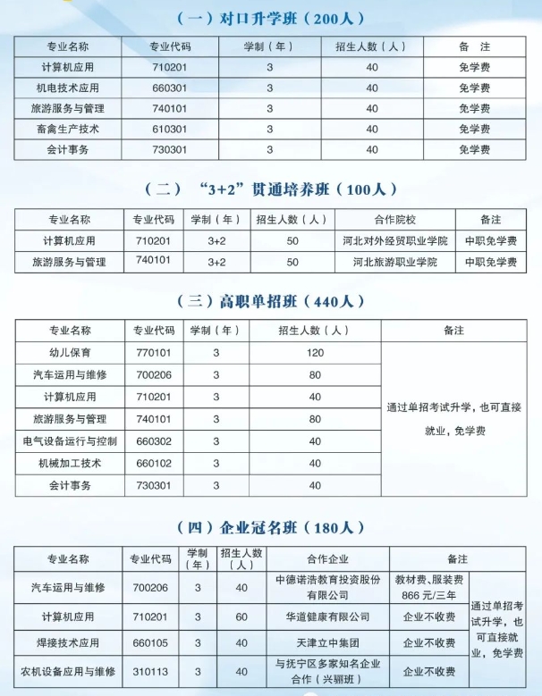 2024年秦皇岛市抚宁区职业技术教育中心招生简章