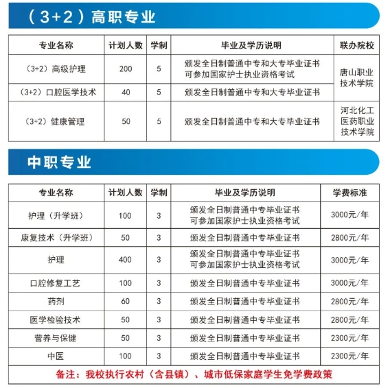 秦皇岛市卫生学校2024年招生计划